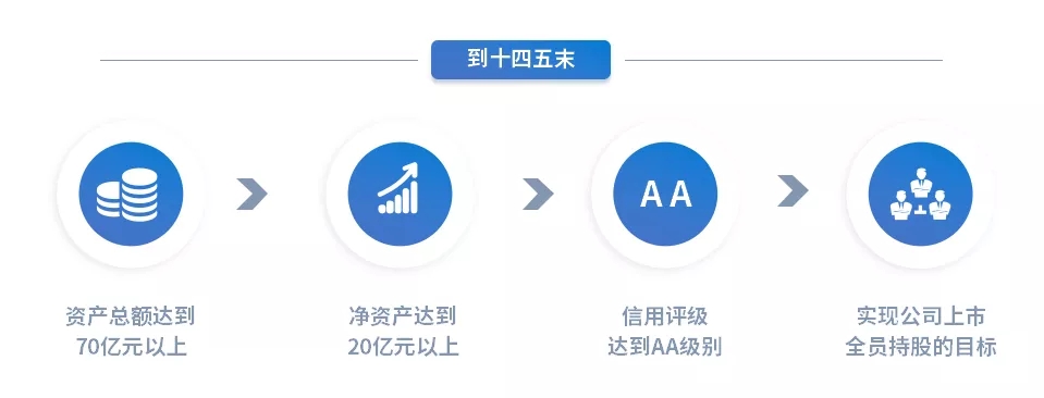 重整行装再出发——MK在线平台-MK(中国)
召开改革重组动员会议(图15)