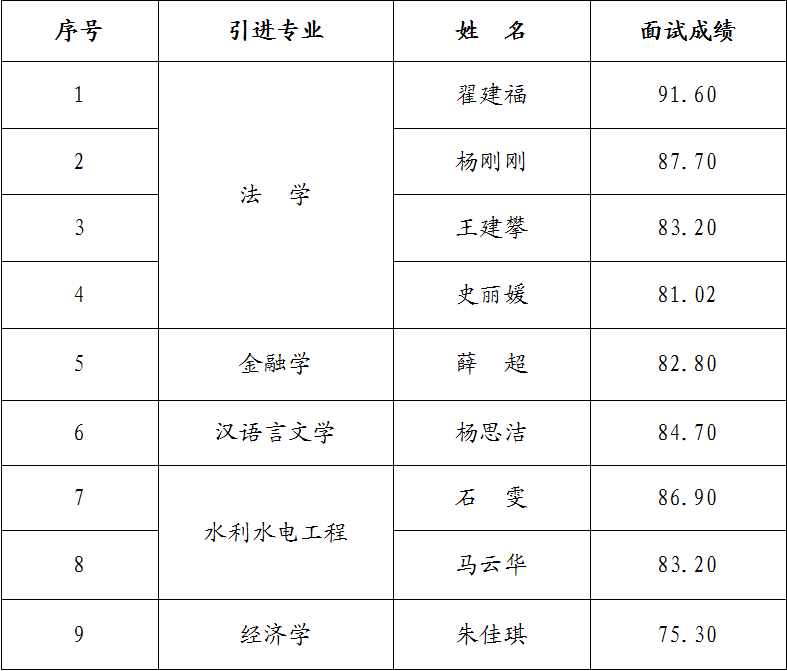 MK在线平台-MK(中国)
2023年引进急需紧缺人才面试成绩公告(图1)