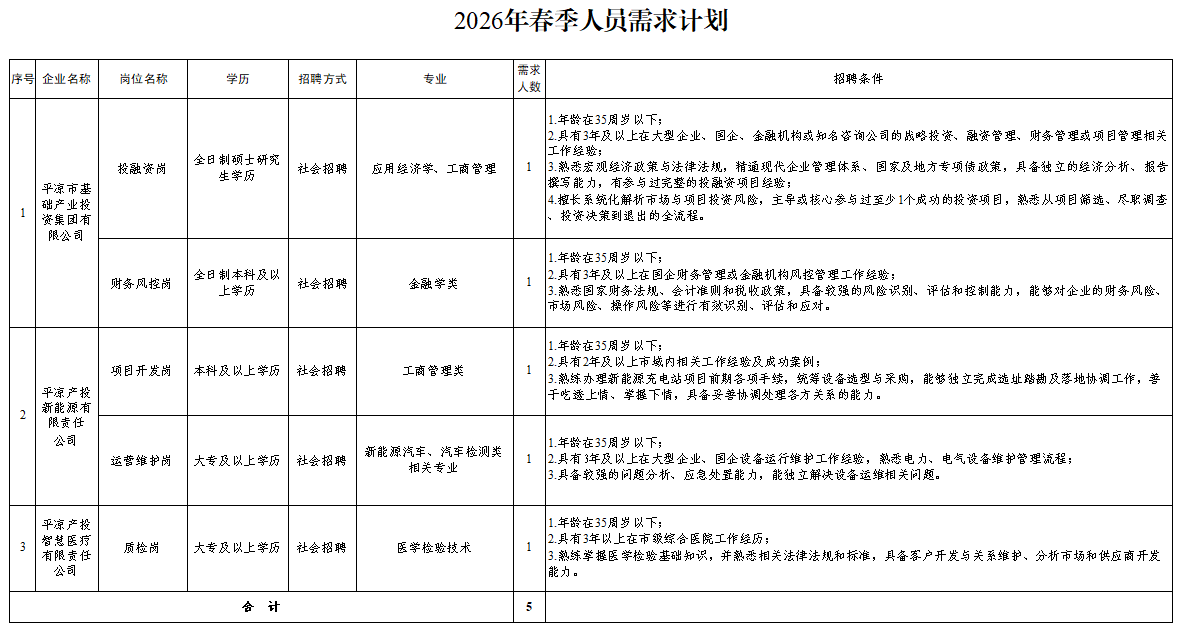 MK在线平台-MK(中国)
2026年春季人员招聘公告(图1)